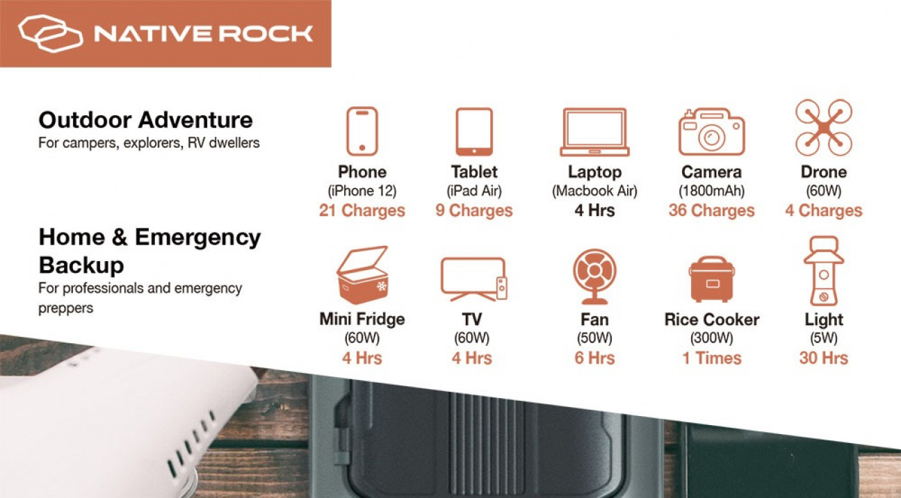 The Essential Companion for Modern Homes: Native Rock 300W Portable Power Station